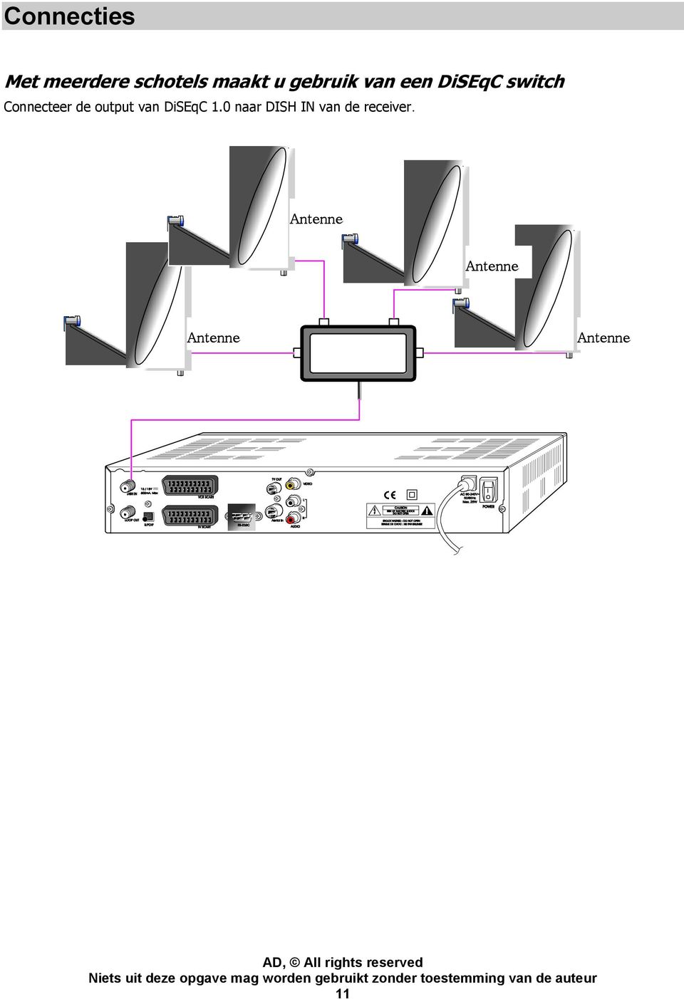 de output van DiSEqC 1.