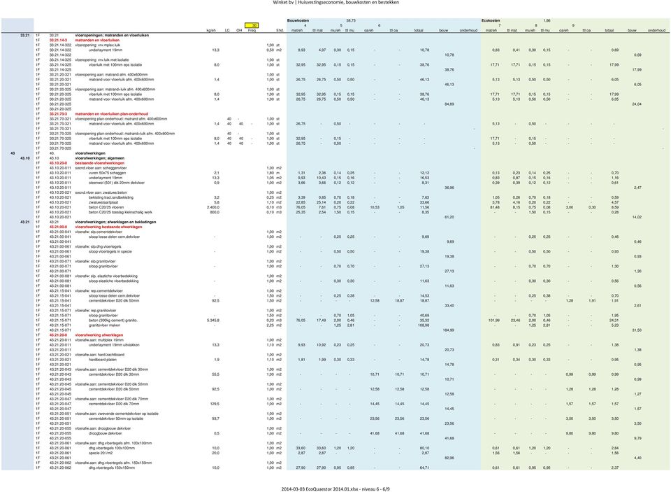 21.14-325 38,76 17,99 1F 33.21.20-321 vloeropening aan: matrand afm. 400x600mm 1,00 st 1F 33.21.20-321 matrand voor vloerluik afm.