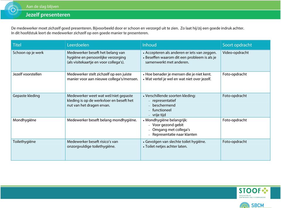 Schoon op je werk Medewerker beseft het belang van hygiëne en persoonlijke verzorging (als visitekaartje en voor collega s). Accepteren als anderen er iets van zeggen.