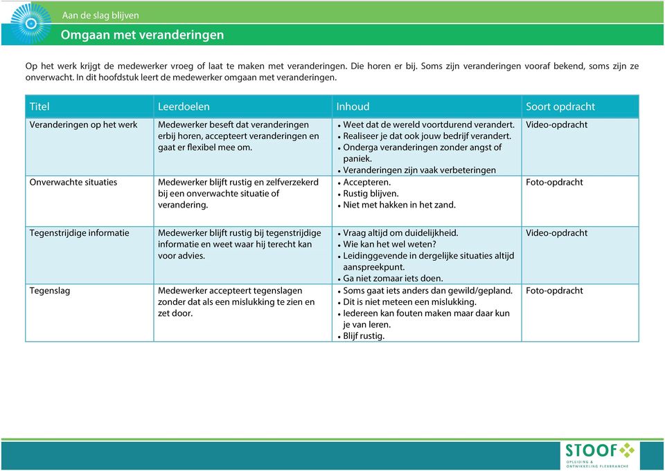 Veranderingen op het werk Onverwachte situaties Medewerker beseft dat veranderingen erbij horen, accepteert veranderingen en gaat er flexibel mee om.