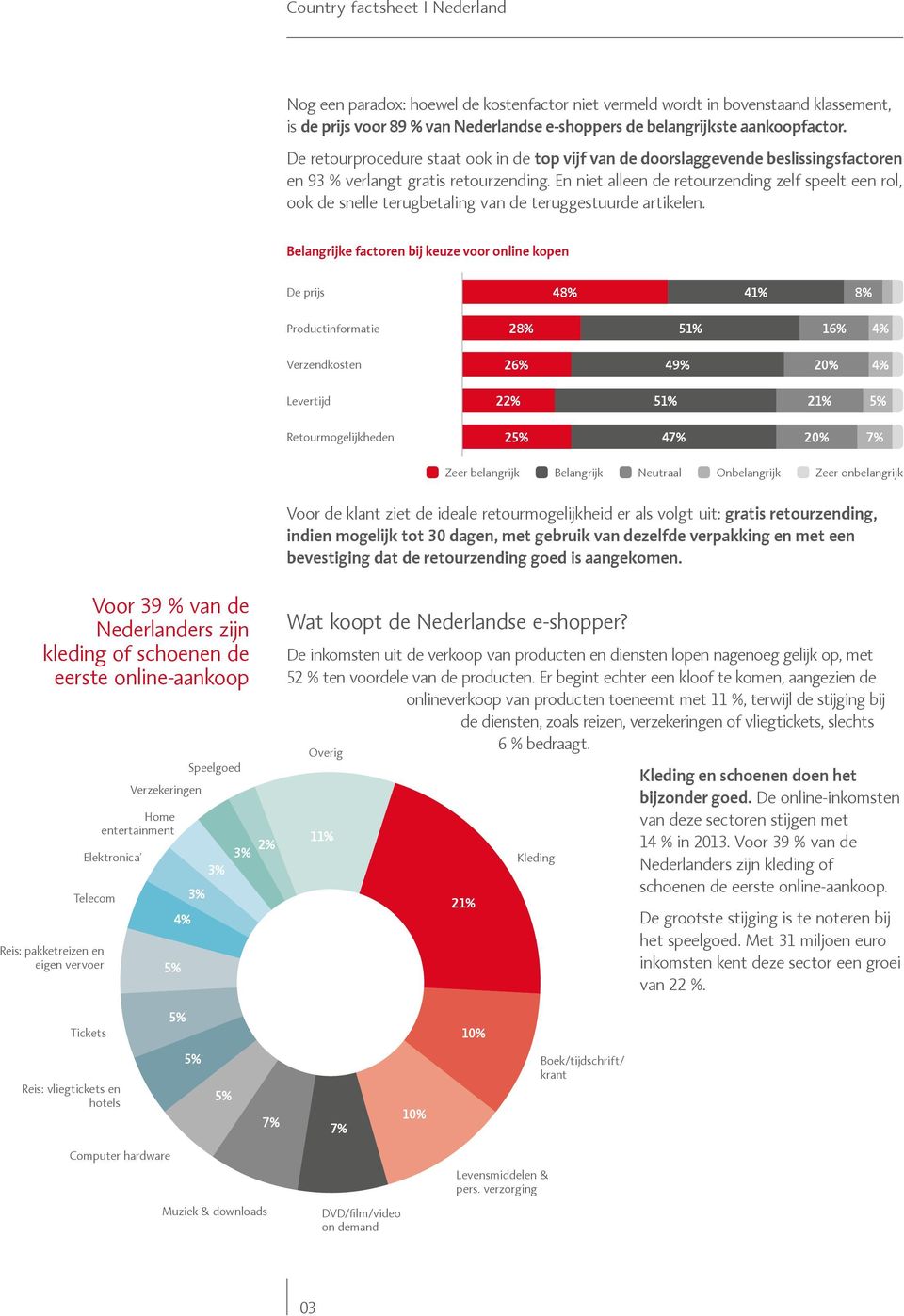 En niet alleen de retourzending zelf speelt een rol, ook de snelle terugbetaling van de teruggestuurde artikelen.