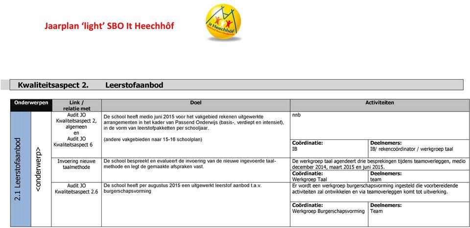 schooljaar. (andere vakgebieden naar 15-16 schoolplan) De school bespreekt en evalueert de invoering van de nieuwe ingevoerde taalmethode en legt de gemaakte afspraken vast.