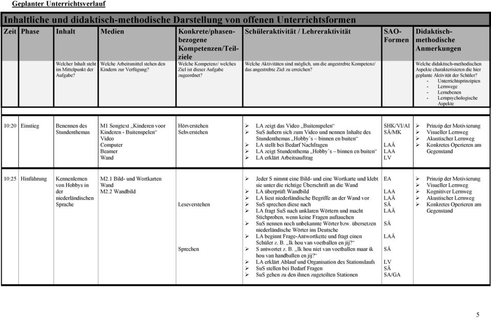 Schüleraktivität / Lehreraktivität Welche Aktivitäten sind möglich, um die angestrebte Kompetenz/ das angestrebte Ziel zu erreichen?