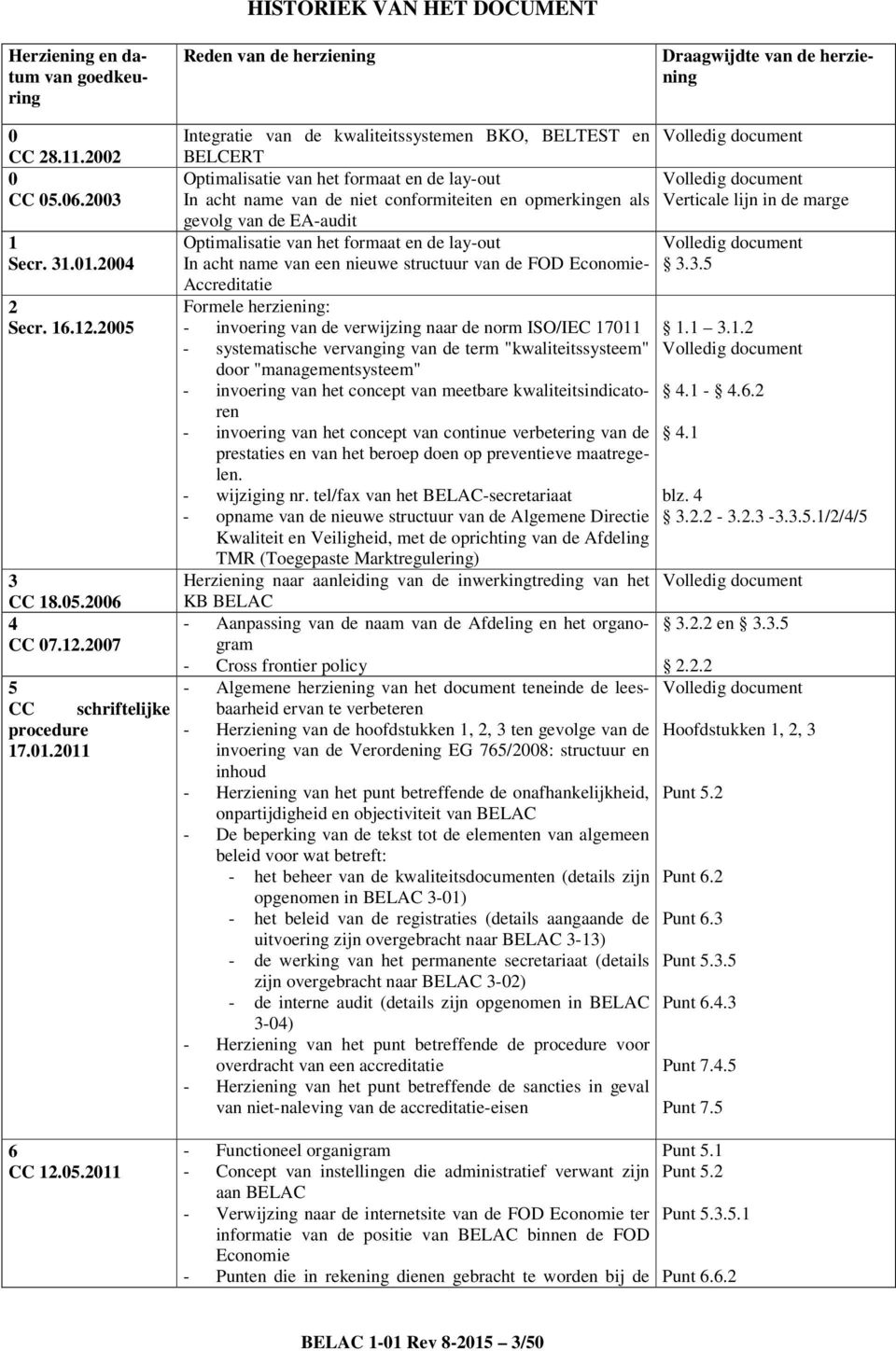 2011 Integratie van de kwaliteitssystemen BKO, BELTEST en Volledig document BELCERT Optimalisatie van het formaat en de lay-out Volledig document In acht name van de niet conformiteiten en