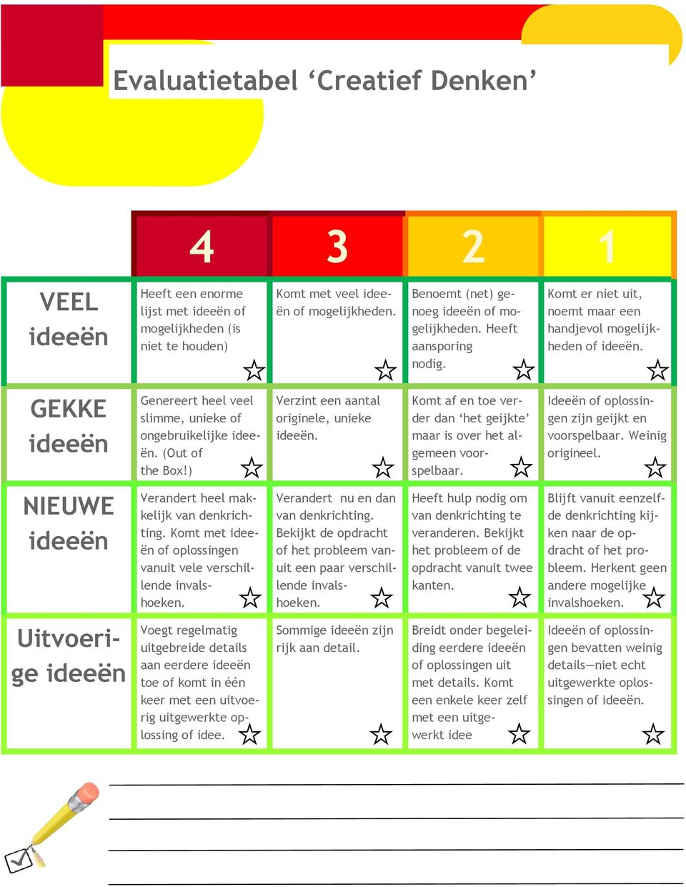 GEKKE ideeën Genereert heel veel slimme, unieke of ongebruikelijke ideeën. (Out of the Box!) Verzint een aantal originele, unieke ideeën.