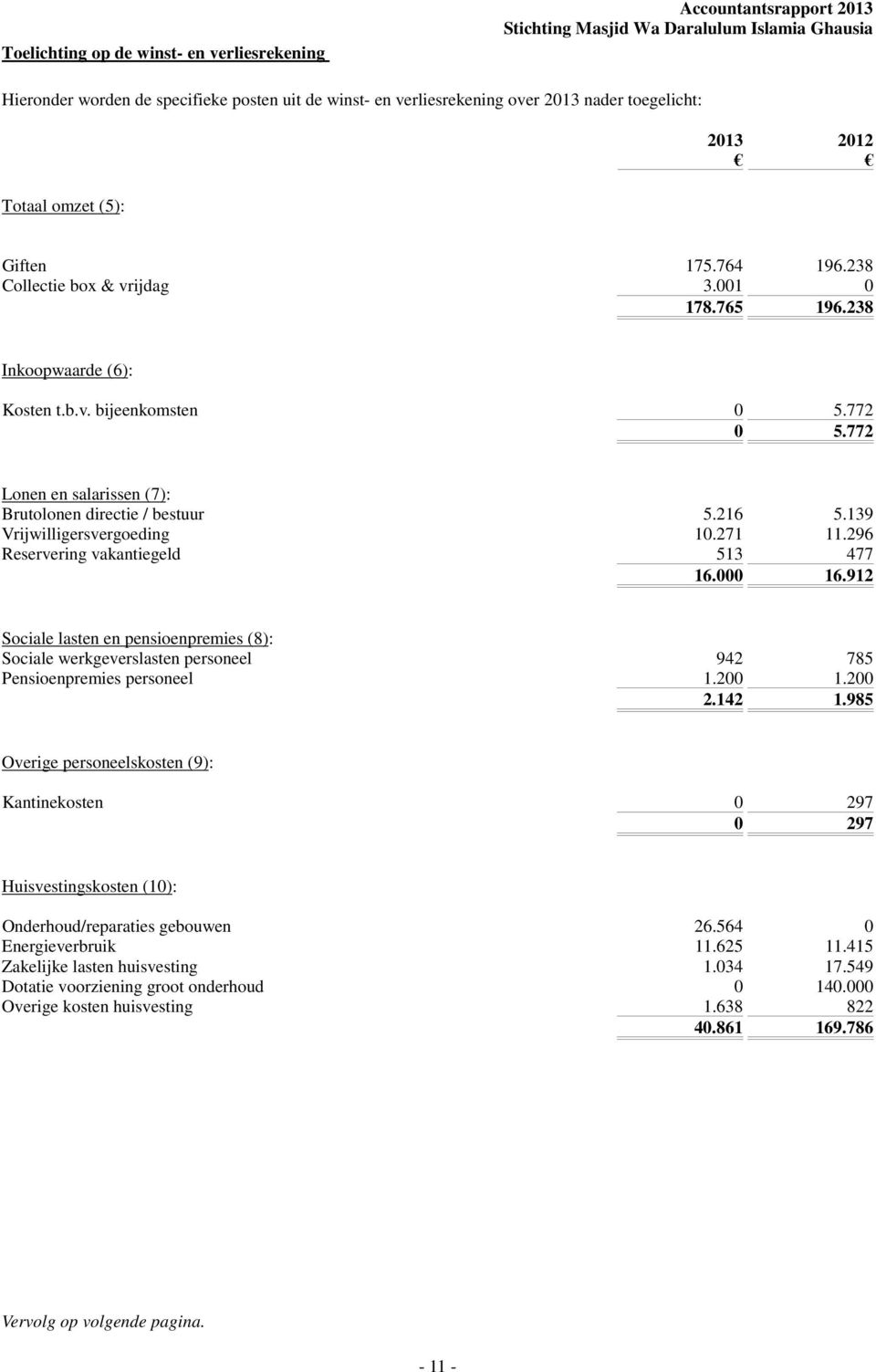 139 Vrijwilligersvergoeding 1.271 11.296 Reservering vakantiegeld 513 477 16. 16.912 Sociale lasten en pensioenpremies (8): Sociale werkgeverslasten personeel 942 785 Pensioenpremies personeel 1.2 1.