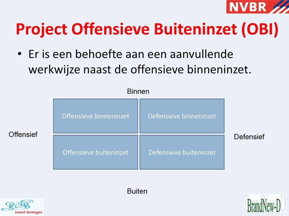 Binnen Offensieve binneninzet Defensieve binneninzet