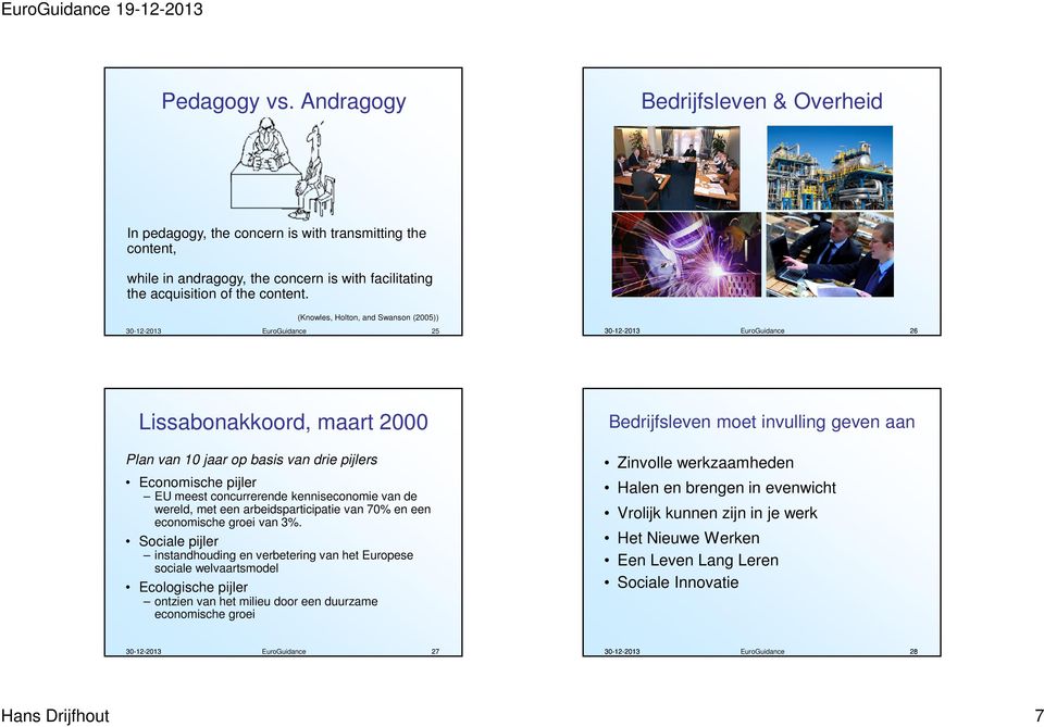 (Knowles, Holton, and Swanson (2005)) 25 26 Lissabonakkoord, maart 2000 Plan van 10 jaar op basis van drie pijlers Economische pijler EU meest concurrerende kenniseconomie van de wereld, met een