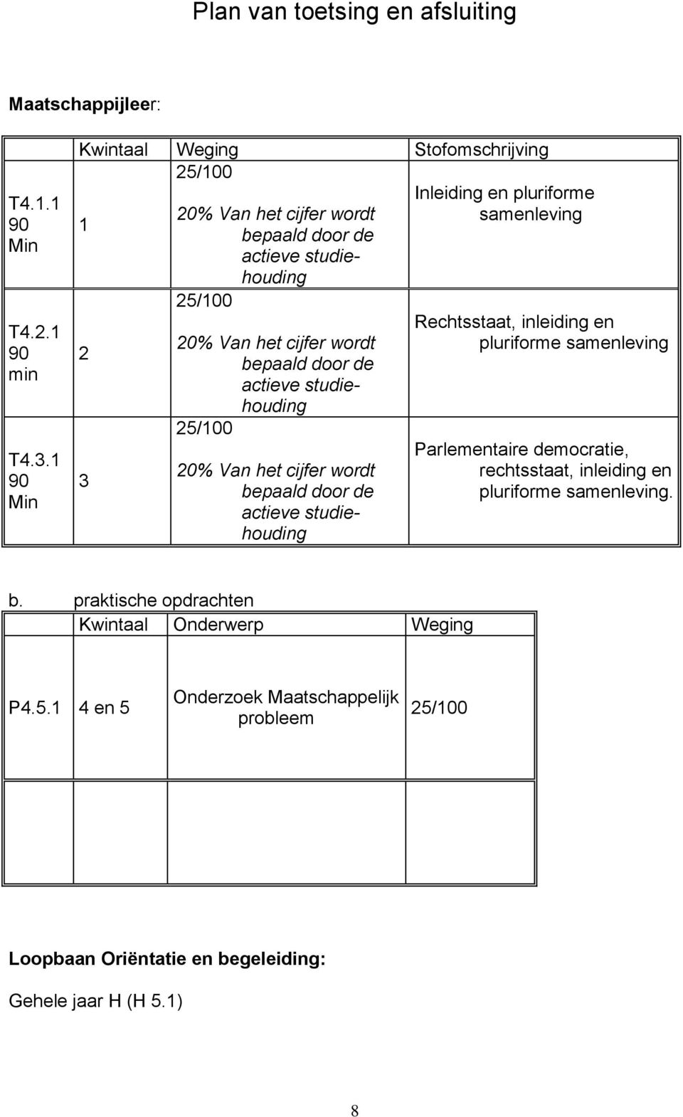 actieve studiehouding 25/100 20% Van het cijfer wordt bepaald door de actieve studiehouding Inleiding en pluriforme samenleving Rechtsstaat, inleiding en pluriforme