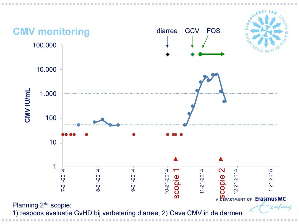 11-21-2014 scopie 2 Planning 2 de scopie: 1) respons evaluatie