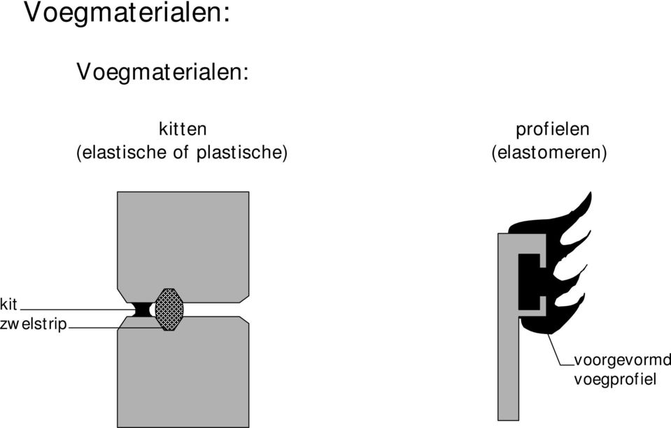 plastische) (elastomeren) kit