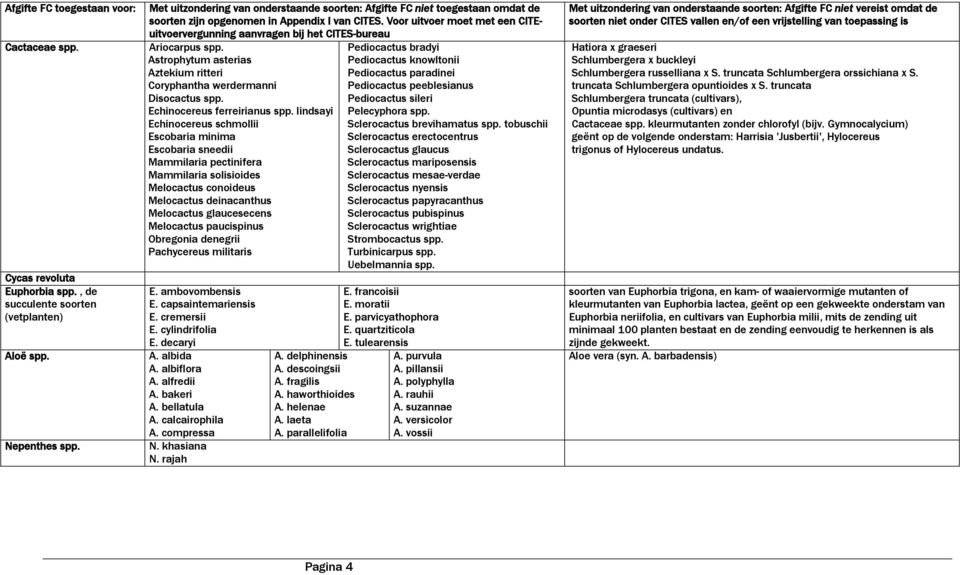 Voor uitvoer moet met een CITEuitvoervergunning aanvragen bij het CITES-bureau Ariocarpus spp. Astrophytum asterias Aztekium ritteri Coryphantha werdermanni Disocactus spp.