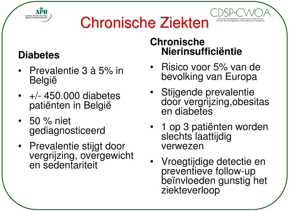 sedentariteit Chronische Ziekten Chronische Nierinsufficiëntie Risico voor 5% van de bevolking van Europa