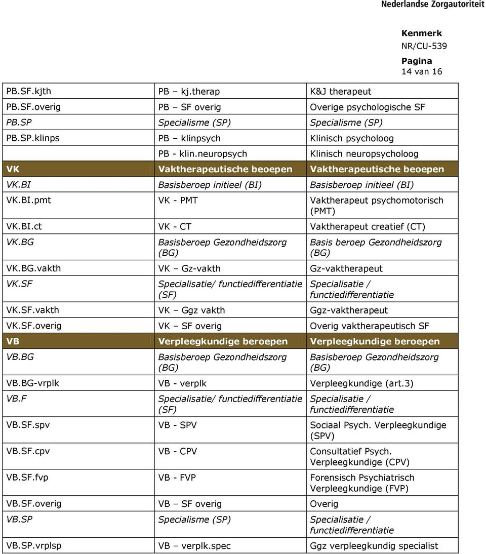 BI.ct VK - CT Vaktherapeut creatief (CT) VK.BG Basisberoep Gezondheidszorg Basis beroep Gezondheidszorg VK.BG.vakth VK Gz-vakth Gz-vaktherapeut VK.