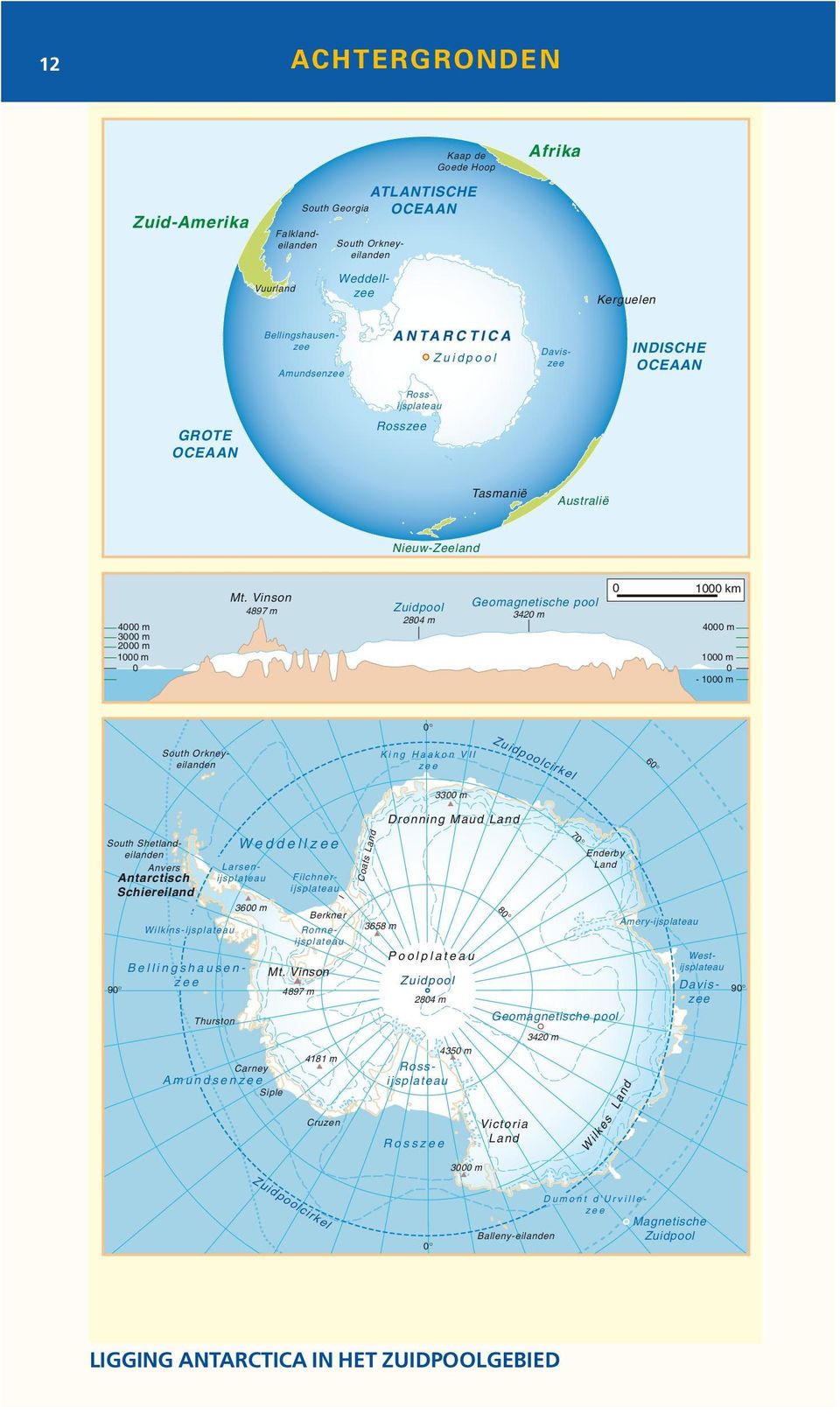 Vinson 4897 m Zuidpool 2804 m Geomagnetische pool 3420 m 0 1000 km 4000 m 1000 m 0-1000 m 0 Zuidpoolcirkel South Orkneyeilanden K i n g H a a k o n V I I z e e 60 Anvers Antarctisch Schiereiland