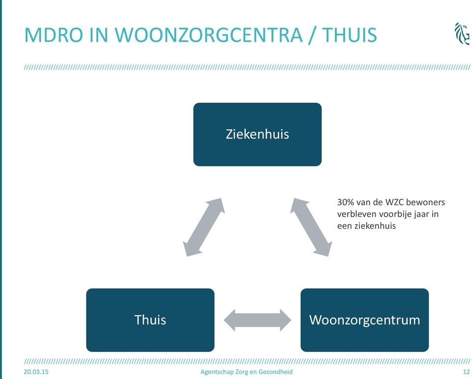 jaar in een ziekenhuis Thuis