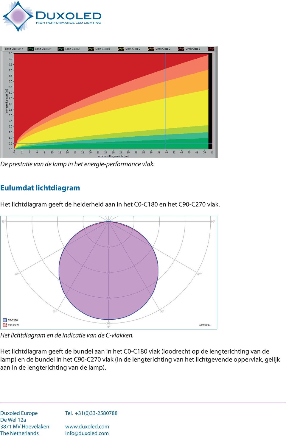 Het lichtdiagram en de indicatie van de C-vlakken.