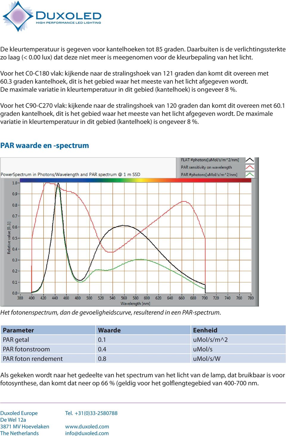 De maximale variatie in kleurtemperatuur in dit gebied (kantelhoek) is ongeveer 8 %. Voor het C90-C270 vlak: kijkende naar de stralingshoek van 120 graden dan komt dit overeen met 60.