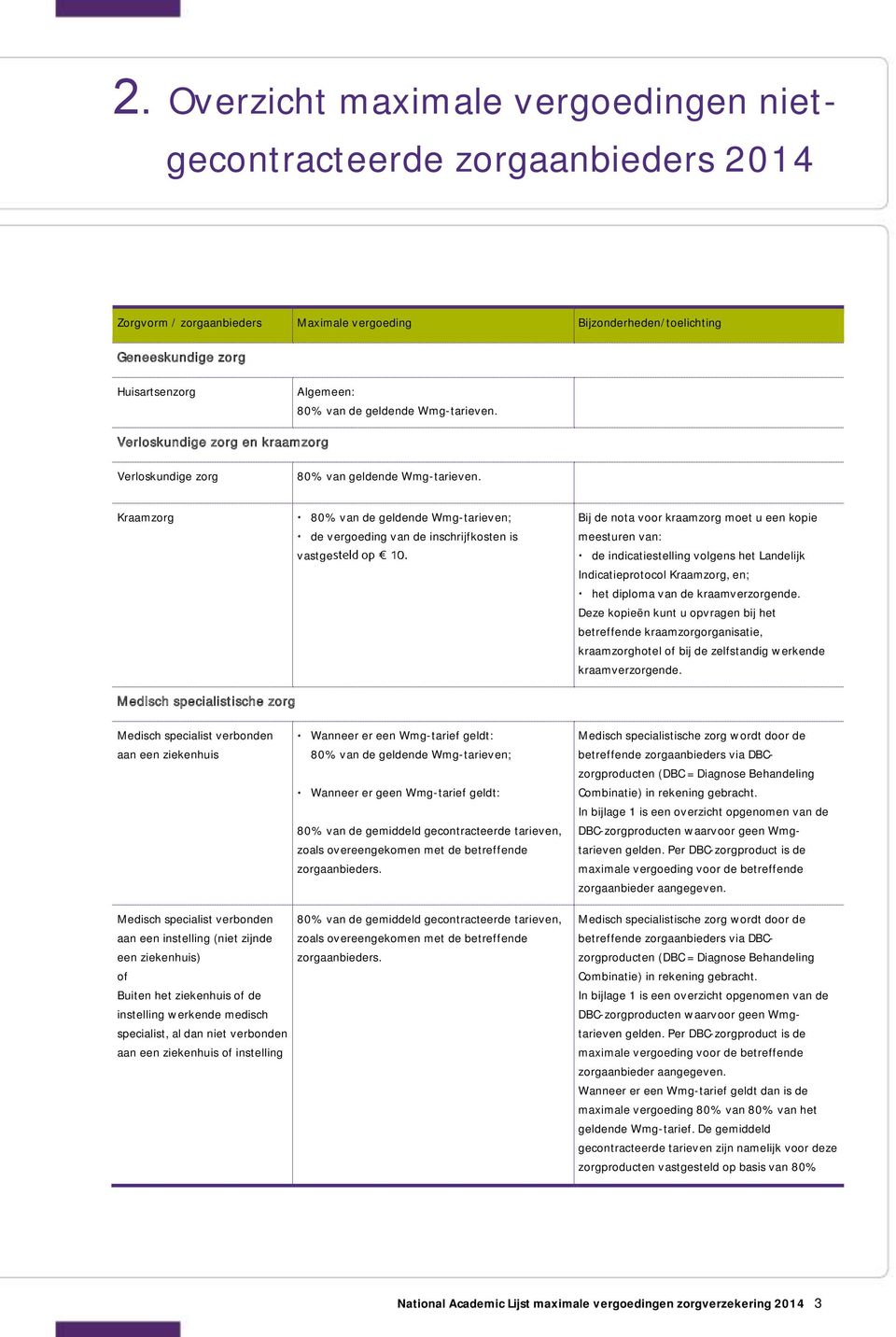 Kraamzorg Medisch specialistische zorg 80% van de geldende Wmg-tarieven; de vergoeding van de inschrijfkosten is vastge Bij de nota voor kraamzorg moet u een kopie meesturen van: de indicatiestelling