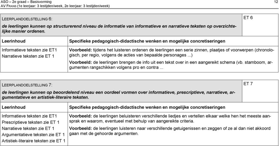 volgens de acties van bepaalde personages...) Voorbeeld: de leerlingen brengen de info uit een tekst over in een aangereikt schema (vb. stamboom, argumenten rangschikken volgens pro en contra.