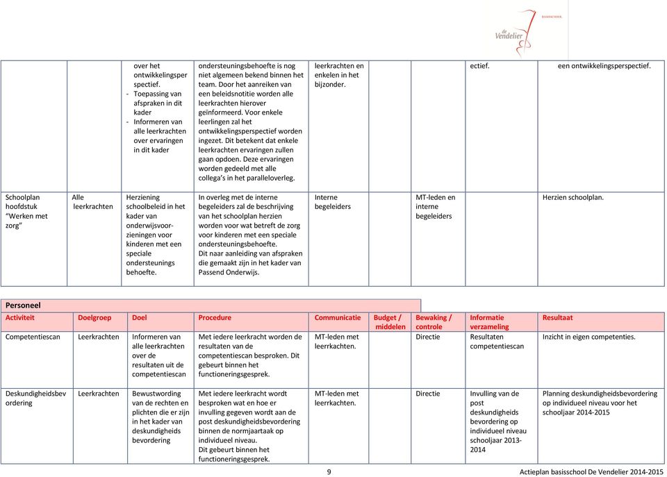 Dit betekent dat enkele ervaringen zullen gaan opdoen. Deze ervaringen worden gedeeld met alle collega s in het paralleloverleg. en enkelen in het bijzonder. ectief. een ontwikkelingsperspectief.