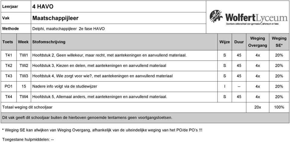 , met aantekeningen en aanvullend materiaal S 45 4x 20% PO1 15 Nadere info volgt via de studiewijzer I -- 4x 20% T44 TW4 Hoofdstuk 5, Allemaal anders, met aantekeningen en aanvullend