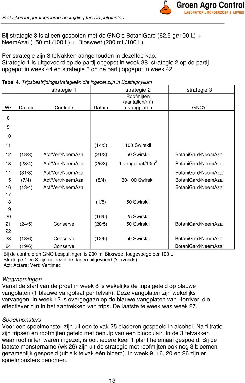 Tripsbestrijdingsstrategieën die ingezet zijn in Spathiphyllum strategie 1 strategie 2 strategie 3 Wk Datum Controle Datum Roofmijten (aantallen/m 2 ) + vangplaten GNO's 8 9 10 11 (14/3) 100 Swirskii