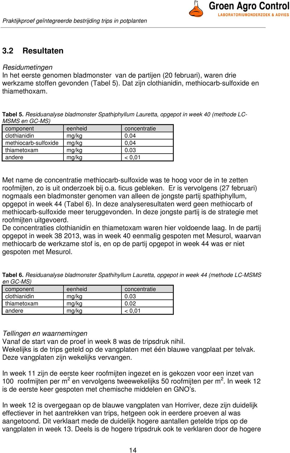 Residuanalyse bladmonster Spathiphyllum Lauretta, opgepot in week 40 (methode LC- MSMS en GC-MS) component eenheid concentratie clothianidin mg/kg 0.