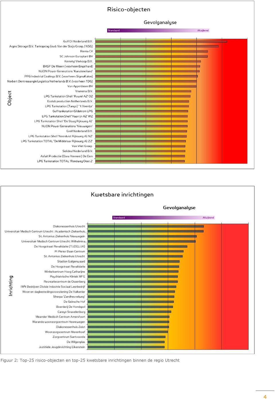 top-25 kwetsbare