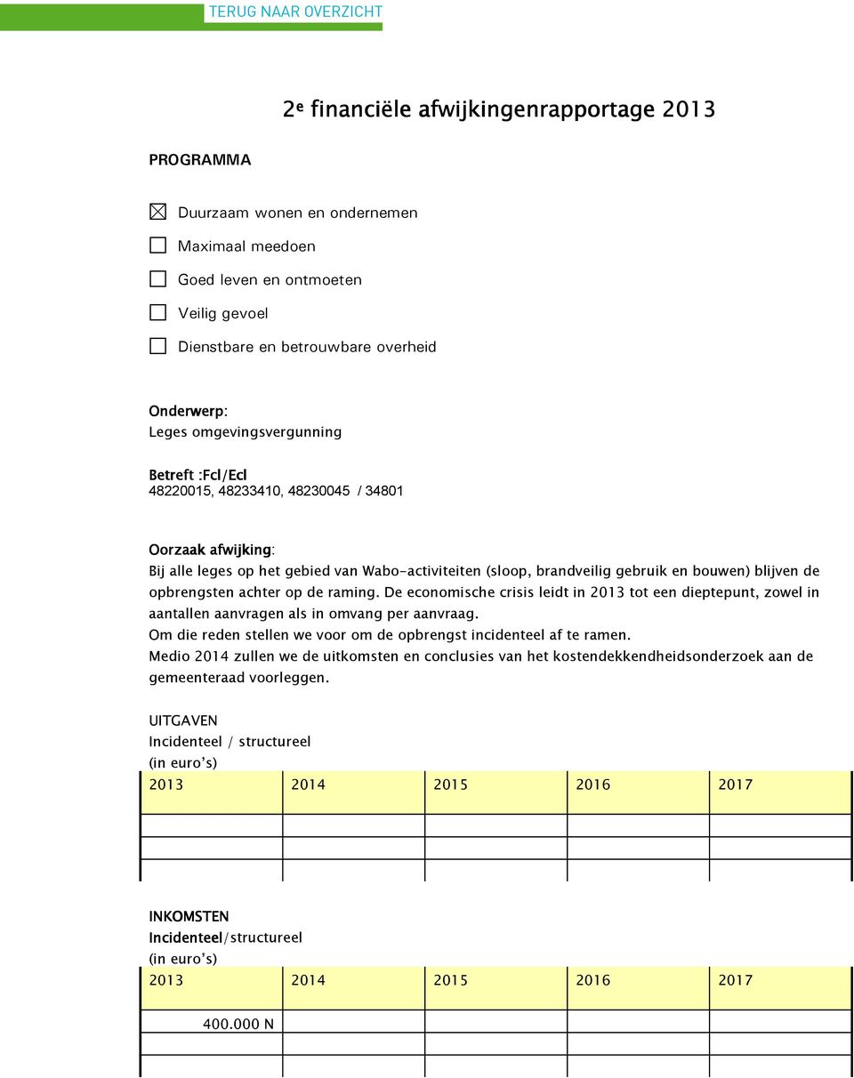 De economische crisis leidt in 2013 tot een dieptepunt, zowel in aantallen aanvragen als in omvang per aanvraag.