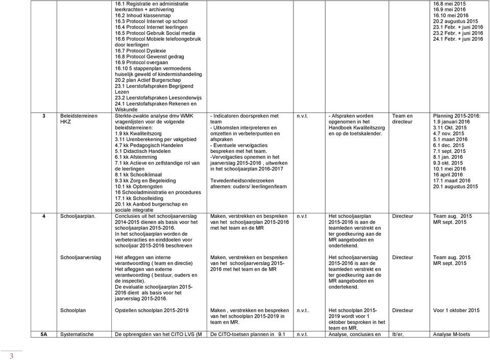 10 5 stappenplan vermoedens huiselijk geweld of kindermishandeling 20.2 plan Actief Burgerschap 23.1 Leerstofafspraken Begrijpend Lezen 23.2 Leerstofafspraken Leesonderwijs 24.