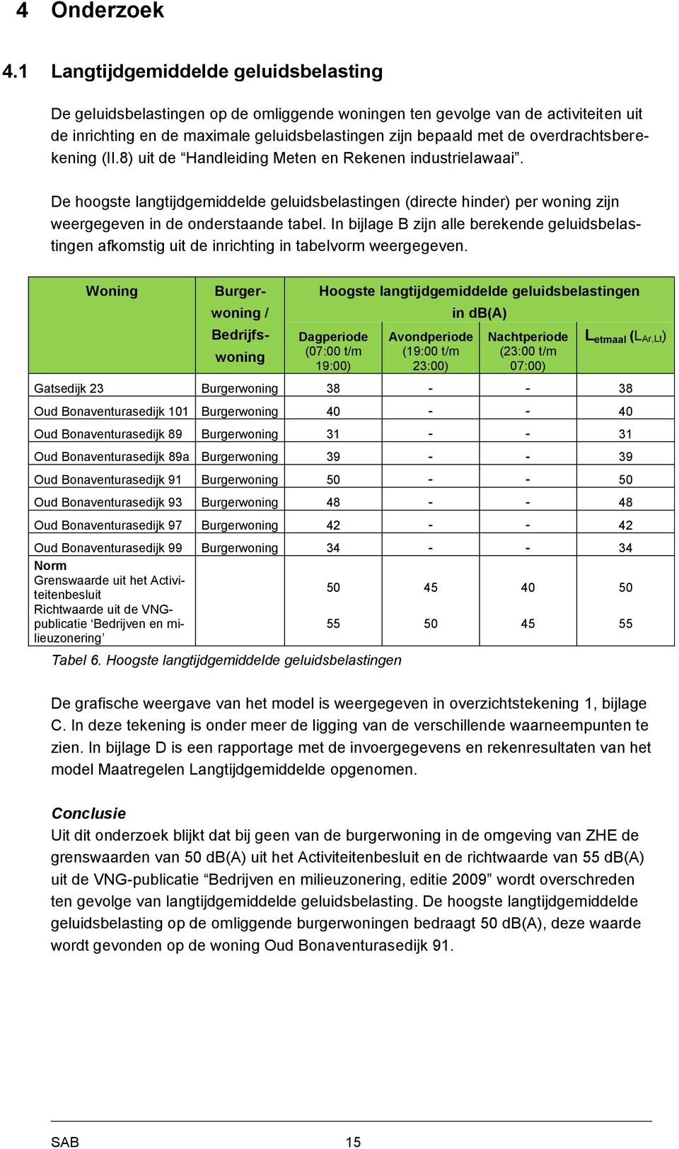 overdrachtsberekening (II.8) uit de Handleiding Meten en Rekenen industrielawaai.