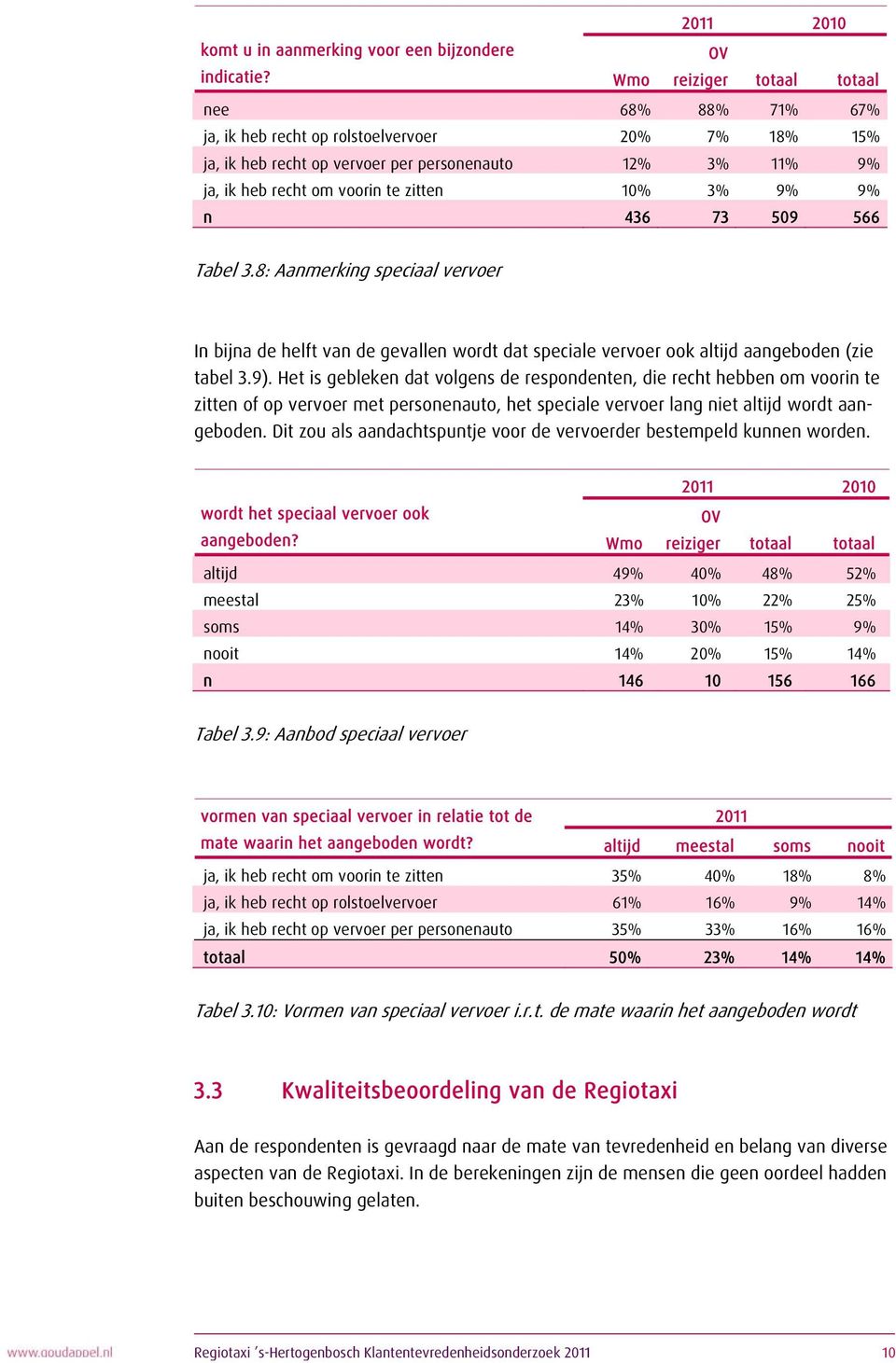 10% 3% 9% 9% n 436 73 509 566 Tabel 3.8: Aanmerking speciaal vervoer In bijna de helft van de gevallen wordt dat speciale vervoer ook altijd aangeboden (zie tabel 3.9).