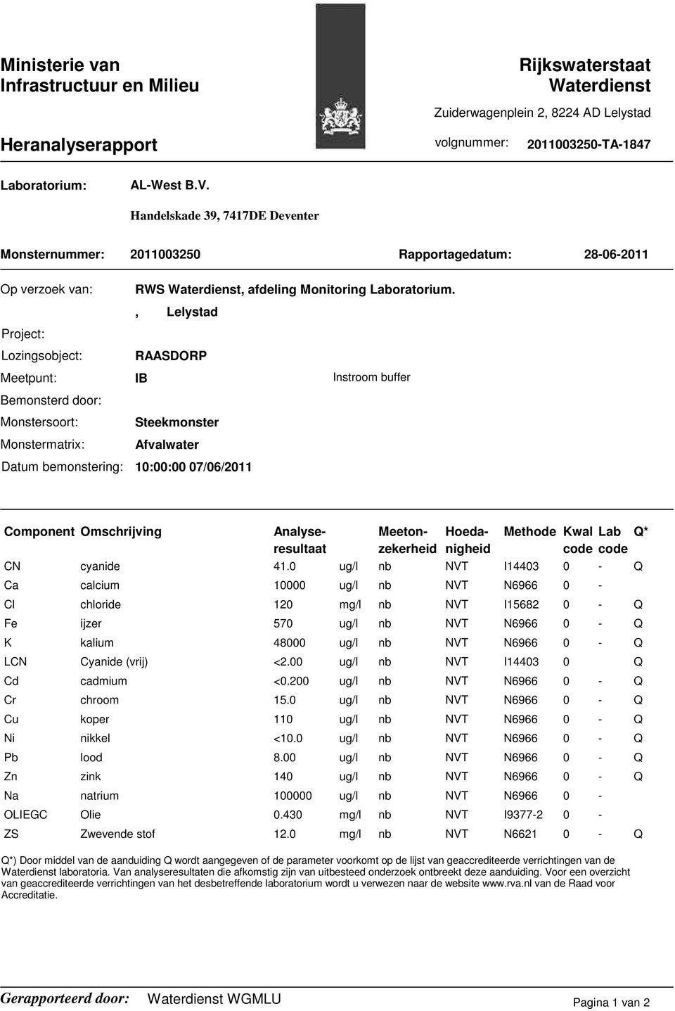 Analyse- resultaat Hoedanigheid Methode Kwal Lab Q* code code CN cyanide 41.