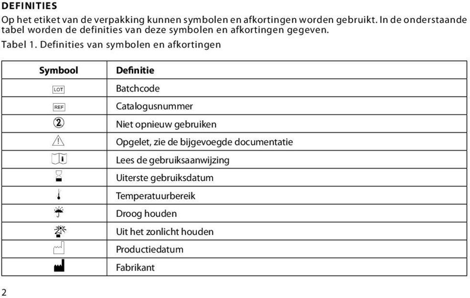 Definities van symbolen en afkortingen Symbool g h D Y i H l p N M Definitie Batchcode Catalogusnummer Niet opnieuw