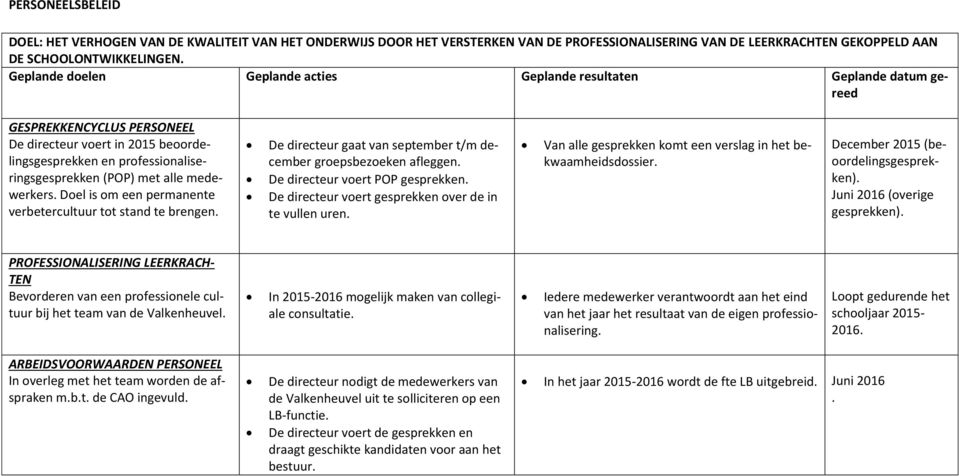 medewerkers. Doel is om een permanente verbetercultuur tot stand te brengen. De directeur gaat van september t/m december groepsbezoeken afleggen. De directeur voert POP gesprekken.