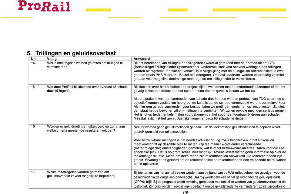 Onderzoek stelt vast hoeveel woningen aan trillingen worden blootgesteld.