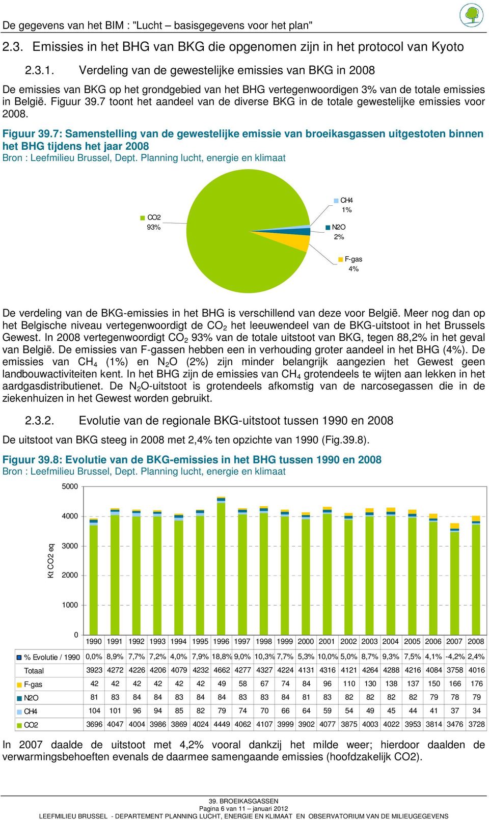 7 toont het aandeel van de diverse BKG in de totale gewestelijke emissies voor 2008. Figuur 39.