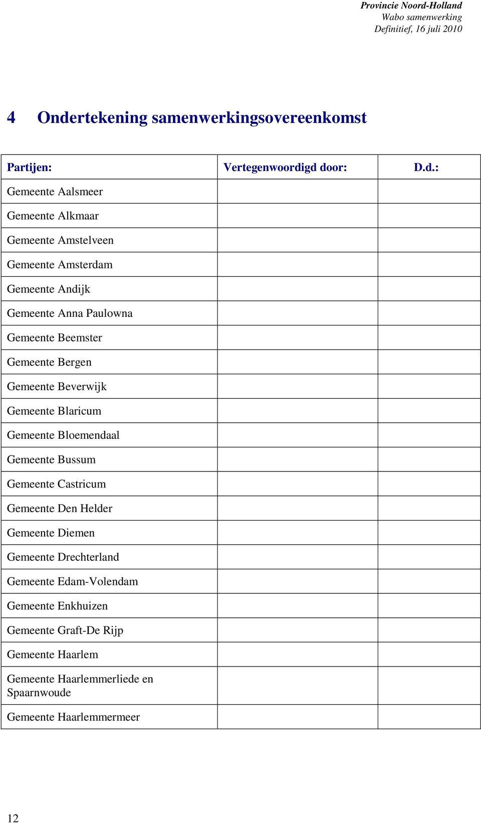 gd door: D.d.: Gemeente Aalsmeer Gemeente Alkmaar Gemeente Amstelveen Gemeente Amsterdam Gemeente Andijk Gemeente Anna Paulowna