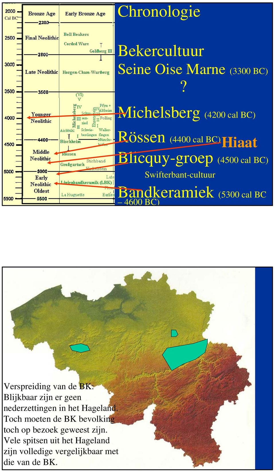 Bandkeramiek (5300 cal BC 4600 BC) Verspreiding van de BK: Blijkbaar zijn er geen nederzettingen in