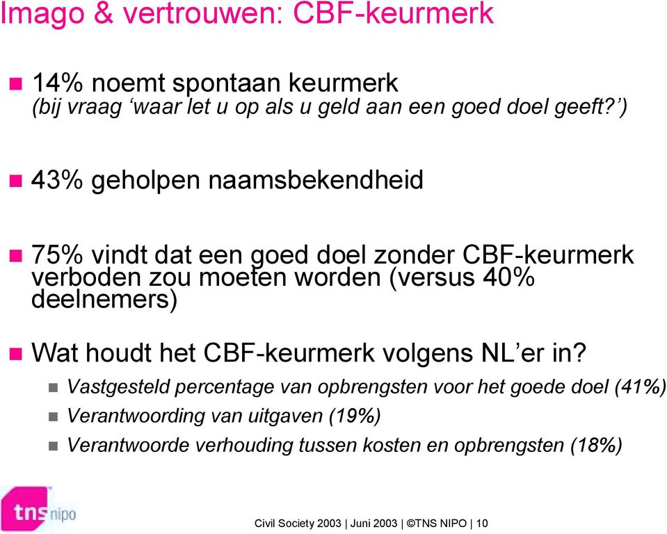 deelnemers) Wat houdt het CBF-keurmerk volgens NL er in?