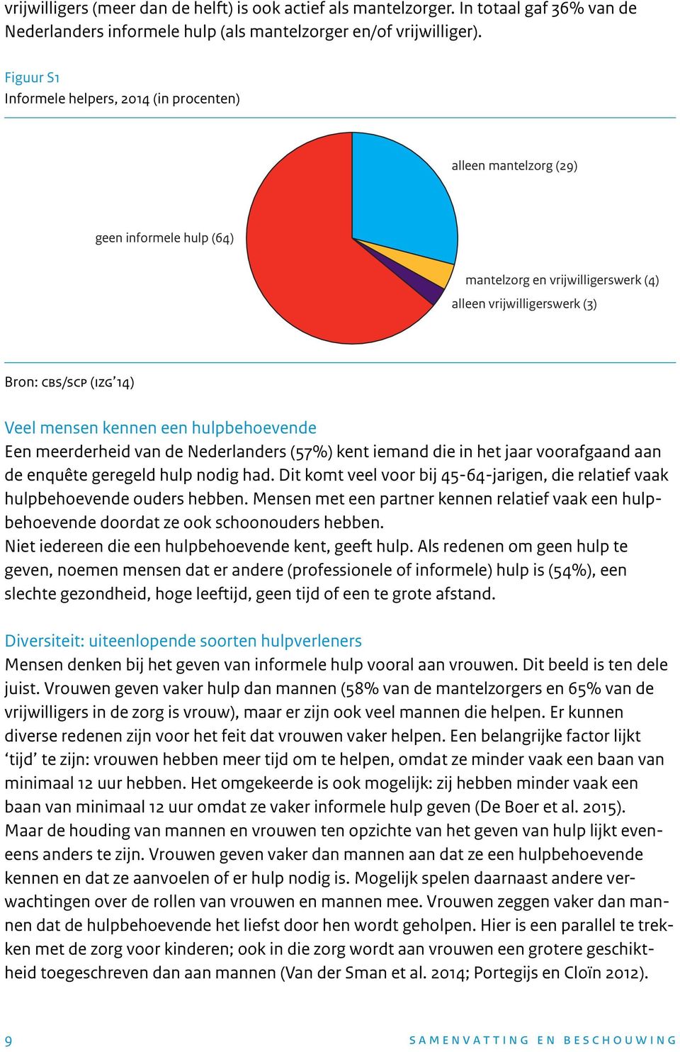 kennen een hulpbehoevende Een meerderheid van de Nederlanders (57%) kent iemand die in het jaar voorafgaand aan de enquête geregeld hulp nodig had.