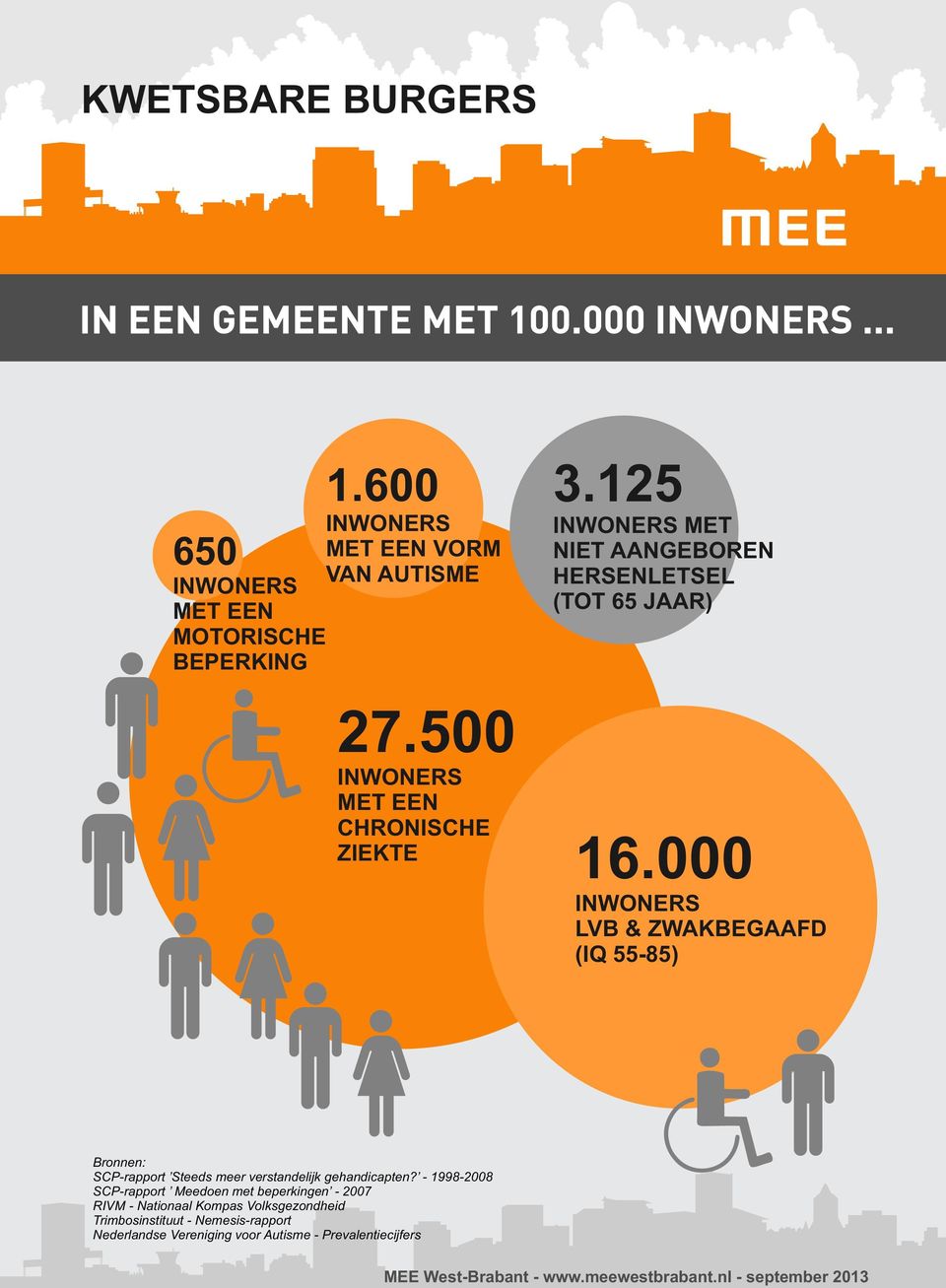 000 LVB & ZWAKBEGAAFD (IQ 55-85) SCP-rapport Steeds meer verstandelijk gehandicapten?