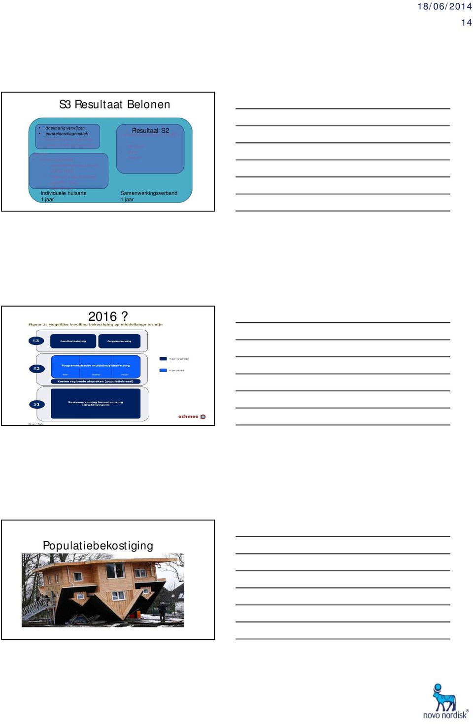 deelname aan business case KO, GGZ, accreditatie Individuele huisarts 1 jaar Resultaat S2