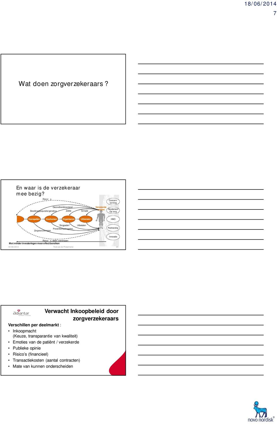 Zorgvoorzieningen Zorgpaden Preventiemaatregelen Uitbetalen Partnership Risico s, delen overdragen Met minder investeringen meer effect bereiken Innovatie 18/06/2014 Titel