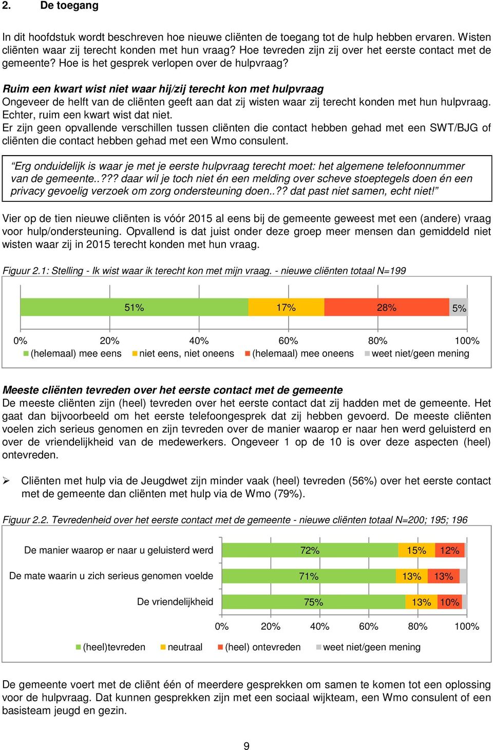 Ruim een kwart wist niet waar hij/zij terecht kon met hulpvraag Ongeveer de helft van de cliënten geeft aan dat zij wisten waar zij terecht konden met hun hulpvraag.