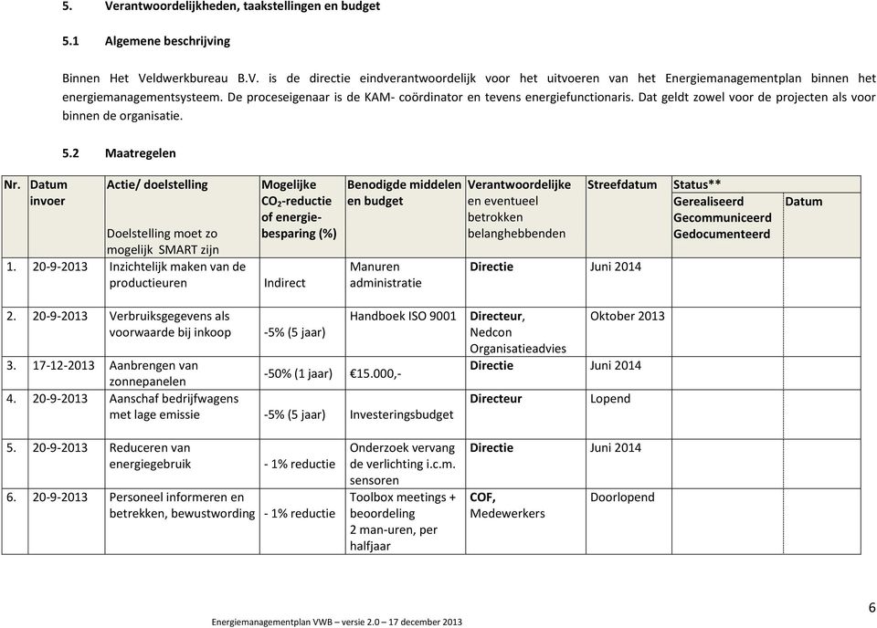 Datum invoer Actie/ doelstelling Doelstelling moet zo mogelijk SMART zijn 1.