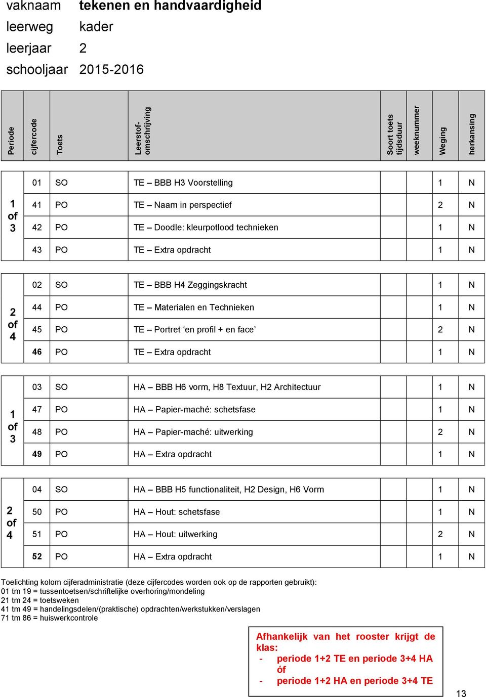 HA Papier-maché: schetsfase N 8 PO HA Papier-maché: uitwerking N 9 PO HA Extra opdracht N 0 SO HA BBB H5 functionaliteit, H Design, H6 Vorm N of 50 PO HA Hout: schetsfase N 5 PO HA Hout: uitwerking N