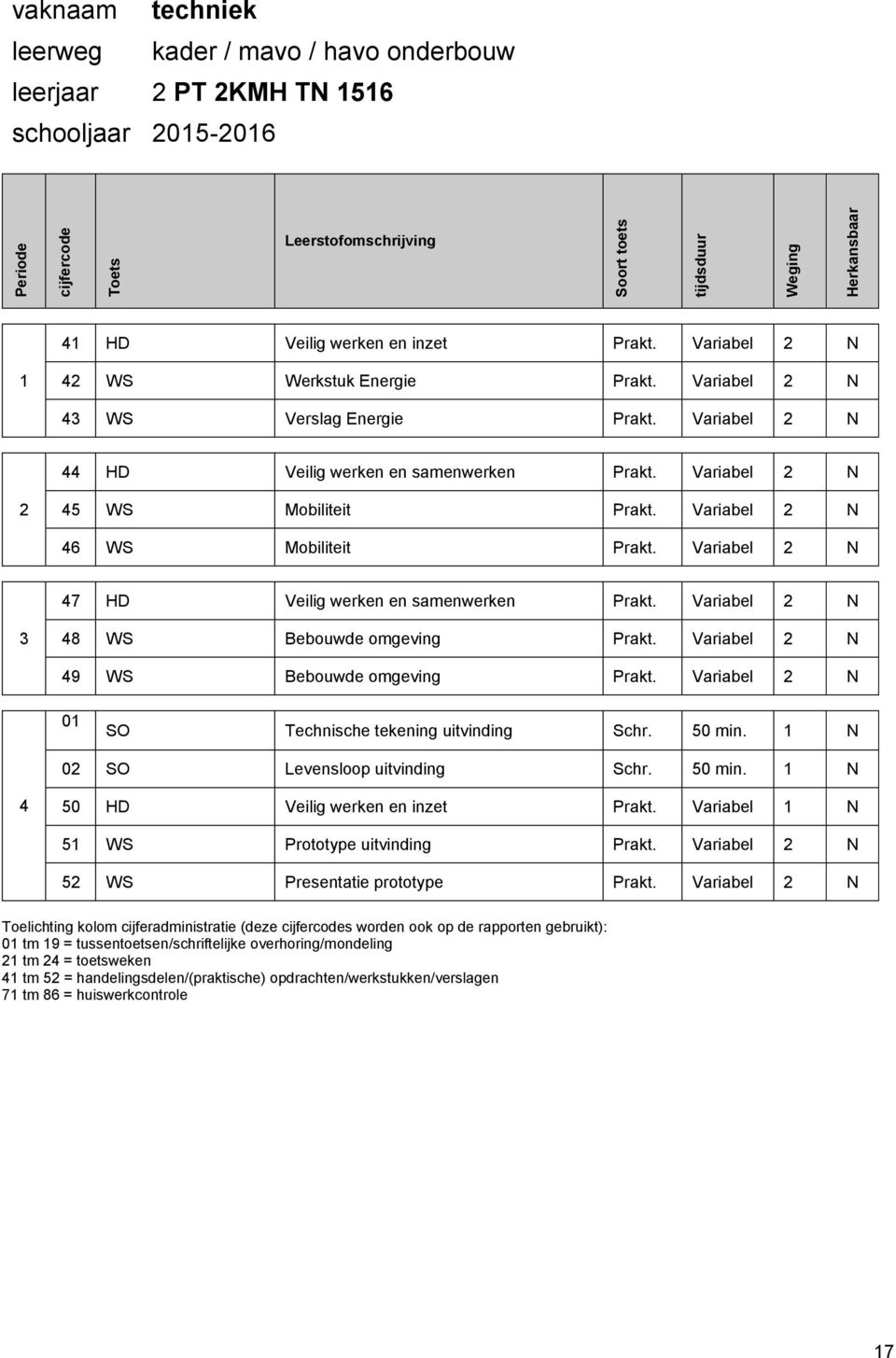 Variabel N 8 WS Bebouwde omgeving Prakt. Variabel N 9 WS Bebouwde omgeving Prakt. Variabel N 0 SO Technische tekening uitvinding Schr. 50. N 0 SO Levensloop uitvinding Schr. 50. N 50 HD Veilig werken en inzet Prakt.