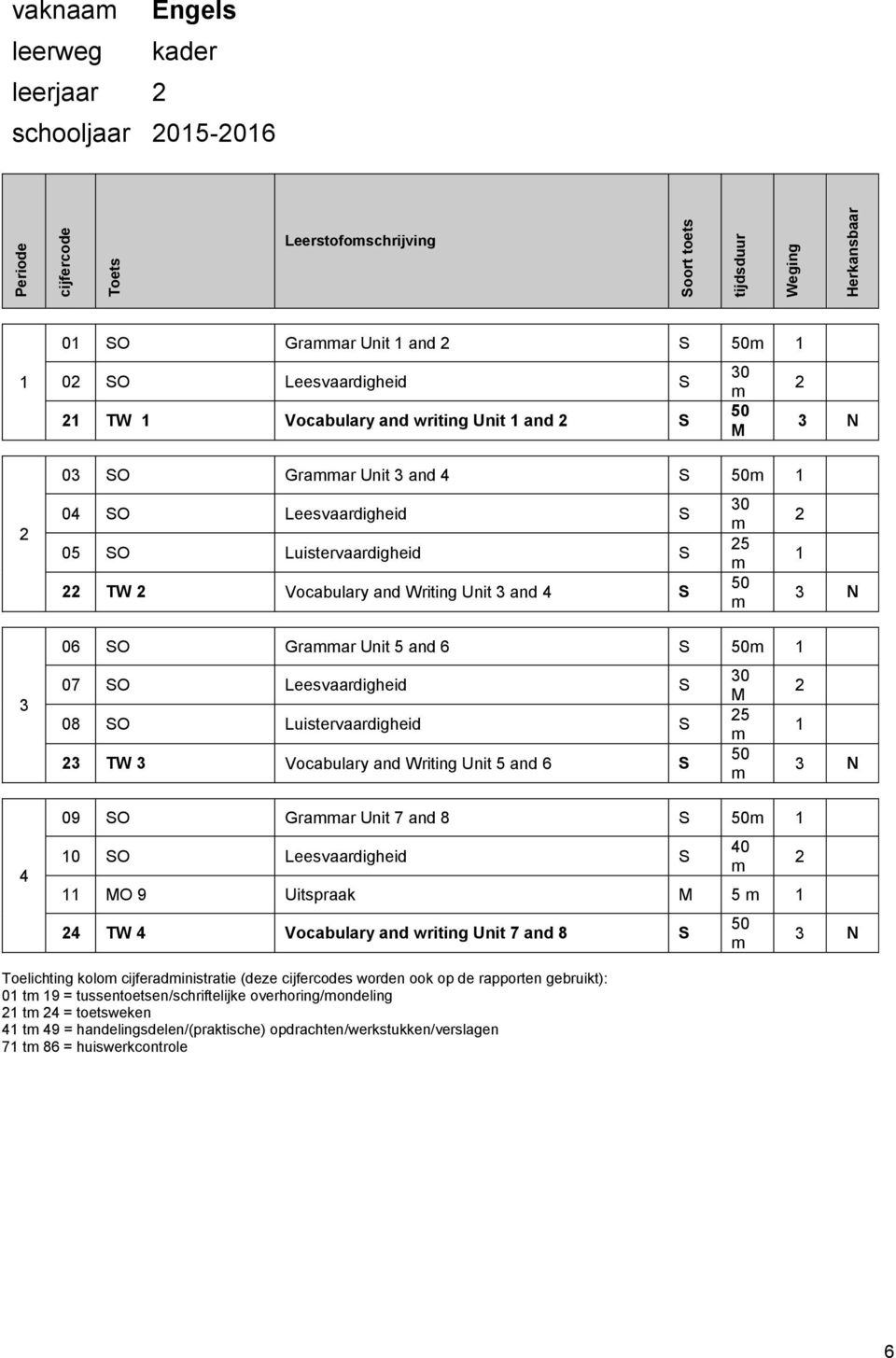 Unit 7 and 8 S 50m 0 SO Leesvaardigheid S MO 9 Uitspraak M 5 m TW Vocabulary and writing Unit 7 and 8 S 0 m 50 M 0 m 5 m 50 m 0 M 5 m 50 m 0 m 50 m N N N N Toelichting kolom cijferadistratie (deze